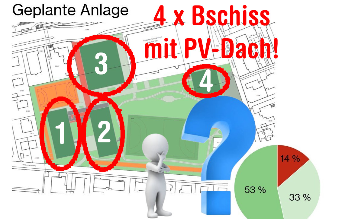 Geplante Anlage