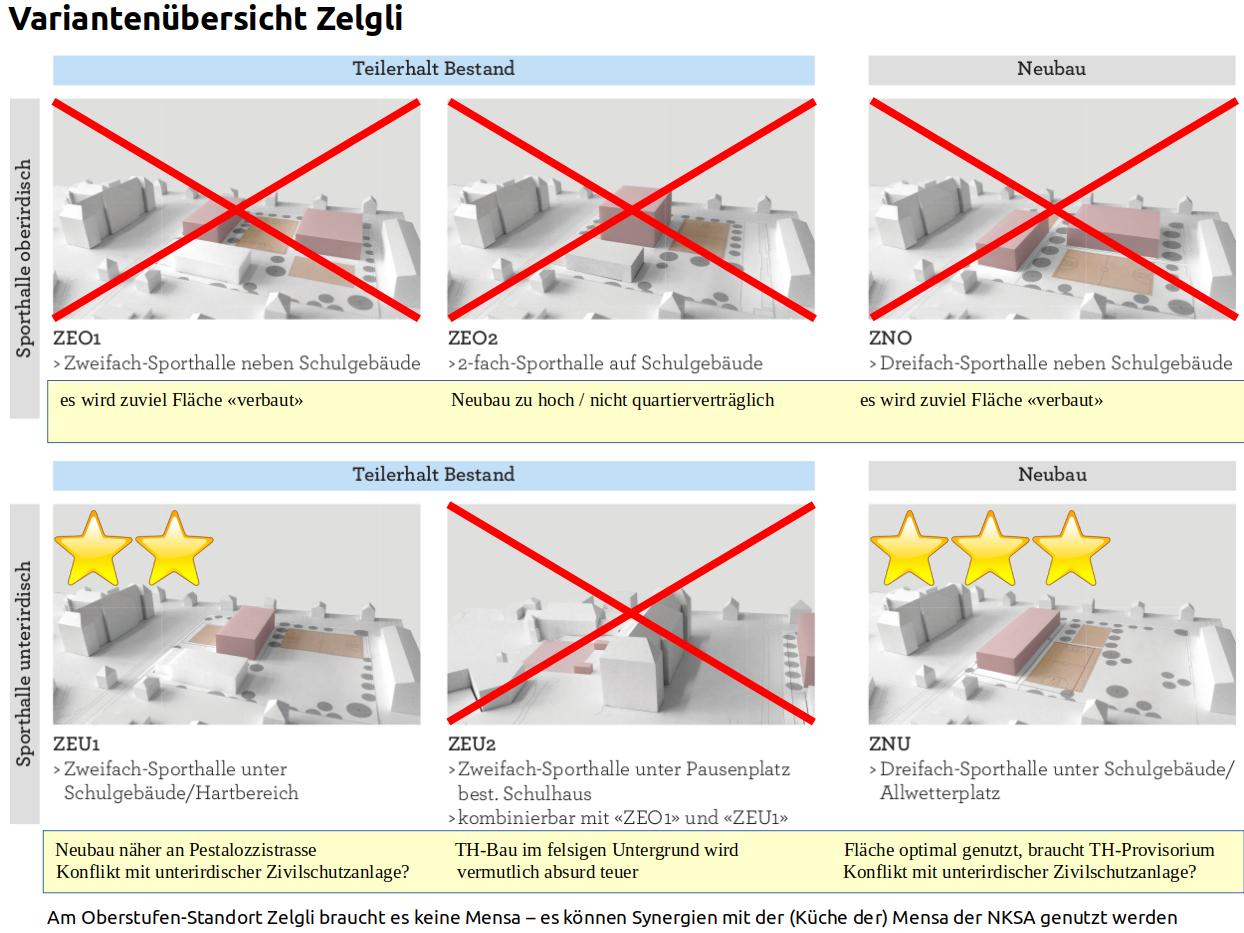 Varianten Zelgli