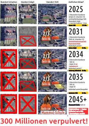 Stadtgeschichte Aarau - 300 Millionen verpulvert!