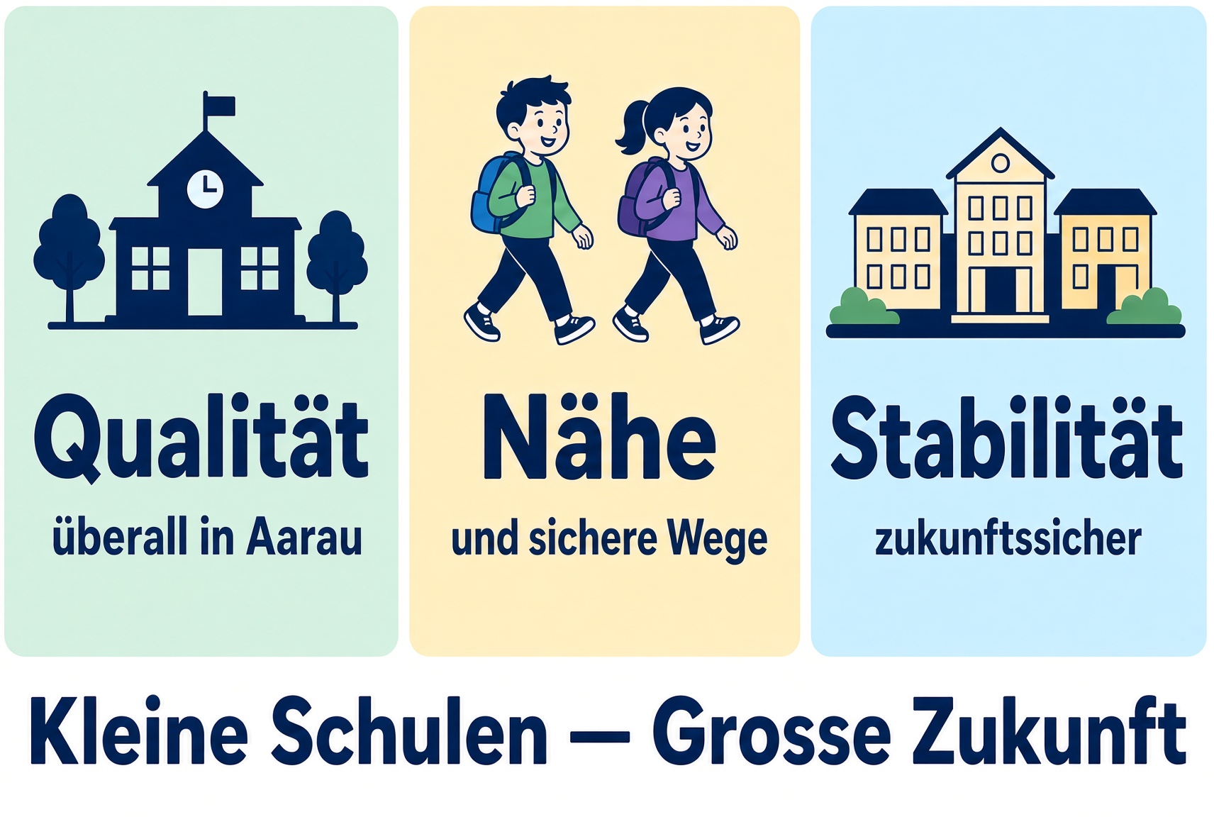 Kleine Schulen — Grosse Zukunft